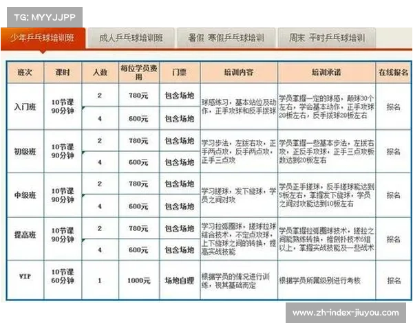 青少年乒乓球培训市场年均增长20%发展势头强劲潜力巨大